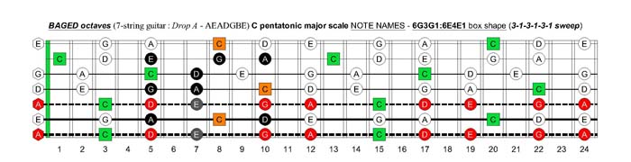 BAGED octaves C pentatonic major scale - 6G3G1:6E4E1 box shape (313131 sweep)